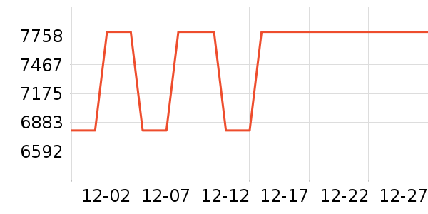 ��Ϸ/��ͨ/����/IP�ܱ���ʷ�۸�