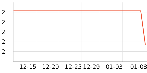 �Ź�������ʷ�۸�