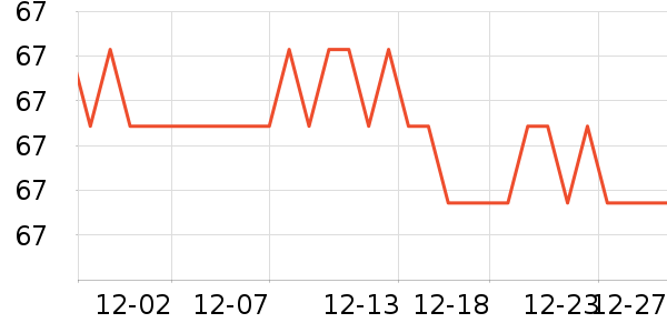 ��ţ����/������ʷ�۸�