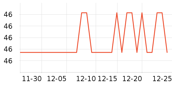 ��ţװ�ε���ʷ�۸�