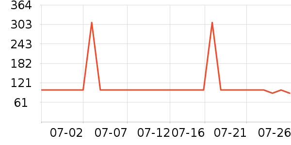 �����Я/�ƶ���Դ��ʷ�۸�