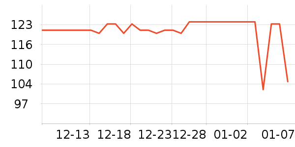 SDRNKA��������������ʷ�۸�