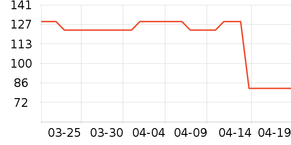 SDRNKA��������������ʷ�۸�
