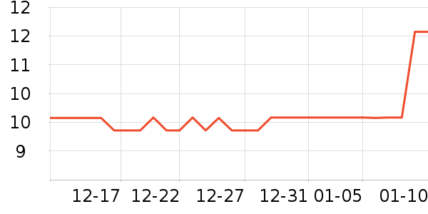 ��Ʒ���ӱ���/������ʷ�۸�