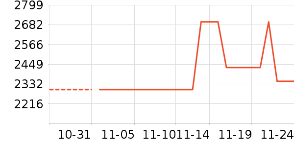 Hifi����/����/������ʷ�۸�