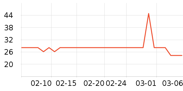 ���ʪ����ʷ�۸�