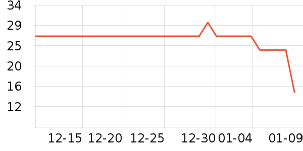 ���ʪ����ʷ�۸�