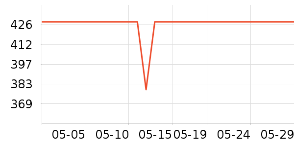 ��д�� ��ʷ�۸�