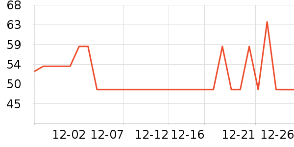 ��������/�������ʷ�۸�