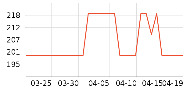 ���С��������ʷ�۸�