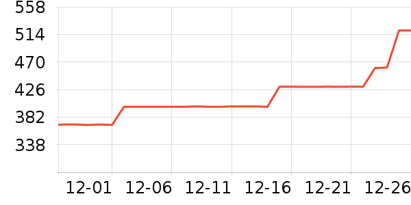 ����ʱ������/����/������ʷ�۸�