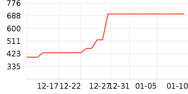 ����ʱ������/����/������ʷ�۸�