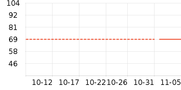 ���ĵ������ʷ�۸�