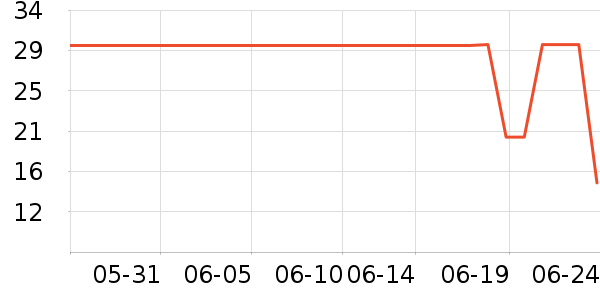 ά���˶�T��/POLO����ʷ�۸�