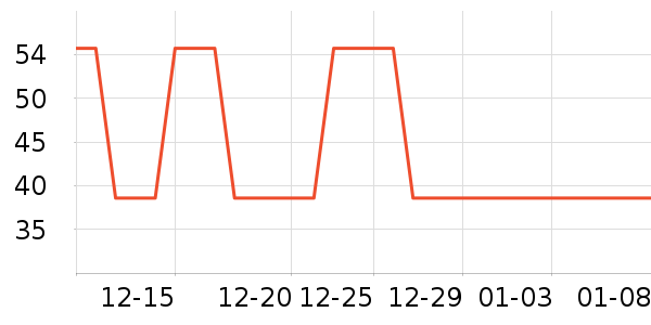 ������ʷ�۸�