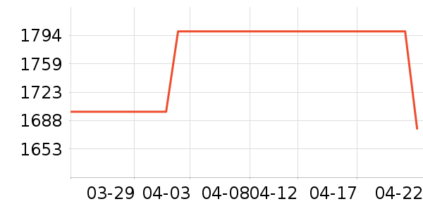 ����ϴ�»���ʷ�۸�