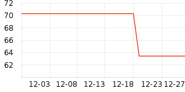 è��������ʷ�۸�