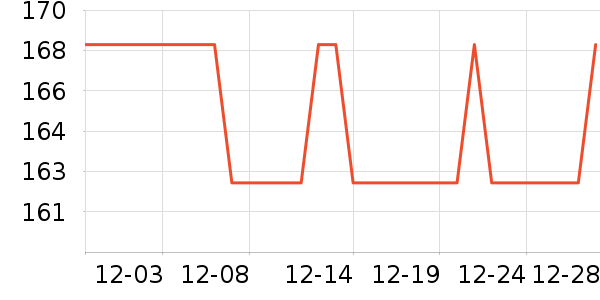 �������������ʷ�۸�