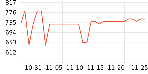 ¡˳ͭ��������ʷ�۸�