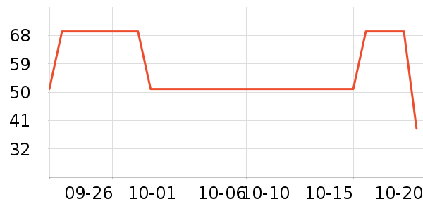 ����ʦ�ֻ���������ʷ�۸�