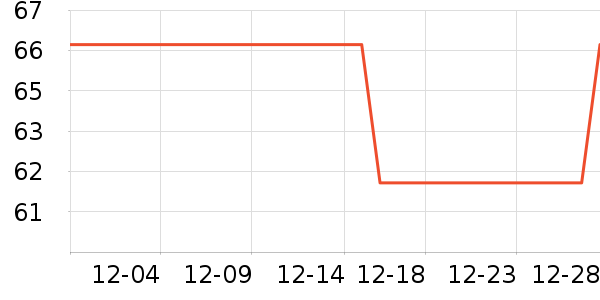 ����������Ʒ��ʷ�۸�