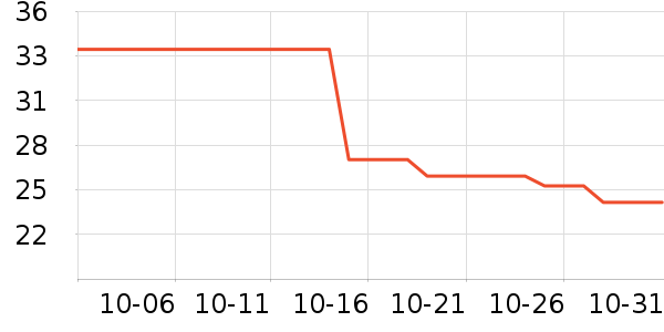 ɽķ����ţ�͹���ʷ�۸�