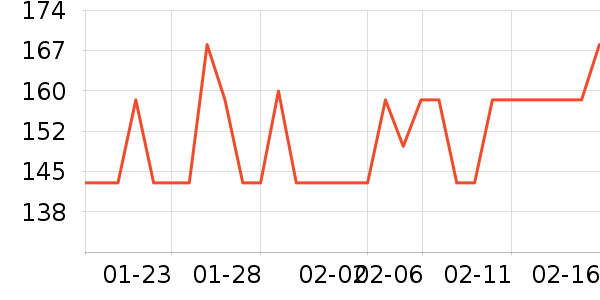 ���ٹ���ʳ��ʷ�۸�
