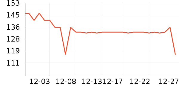 ����ʫ����CC/BB˪��ʷ�۸�