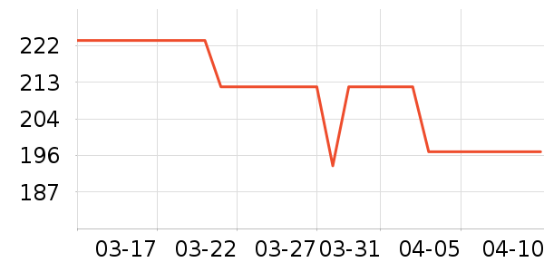 ������Ʒ��ʷ�۸�