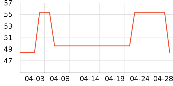 ��֮��������ʷ�۸�