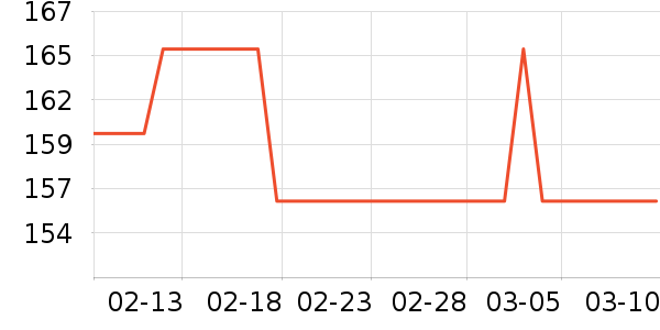 ����µ綯������ʷ�۸�