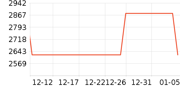 deuter�˶�����ʷ�۸�