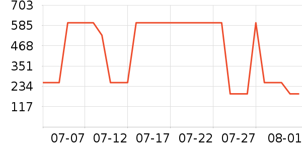 ����ư׾���ʷ�۸�