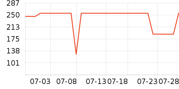 ����ư׾���ʷ�۸�