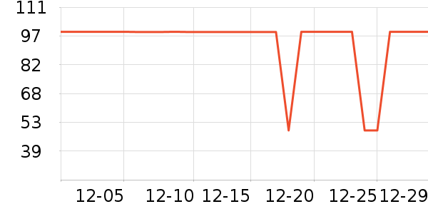 Dickies�ۿ˶�ͯ������ʷ�۸�