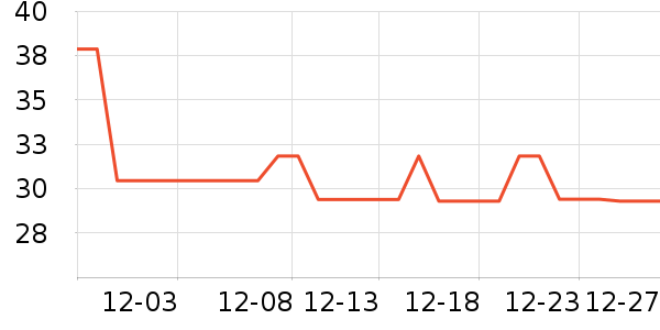 �������/������ʷ�۸�