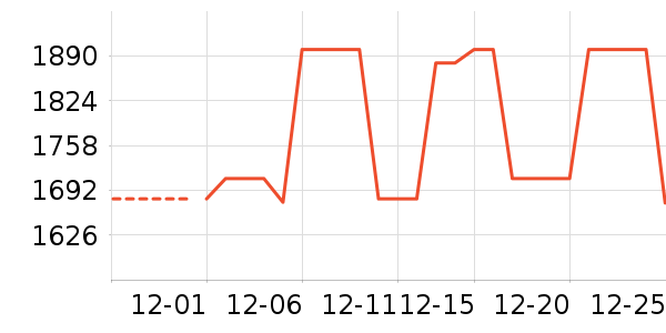 ��ӵ��ϱ��ɻ���ʷ�۸�