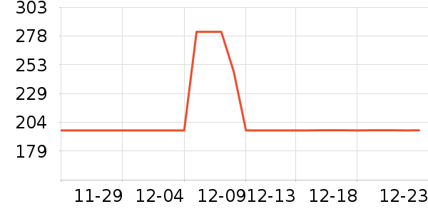 �����ܷ����ʷ�۸�