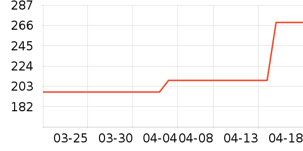 �����ܷ����ʷ�۸�