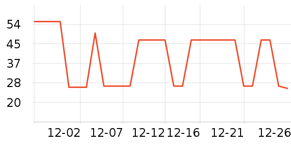 δ����ţ��/��Ʒ��ʷ�۸�