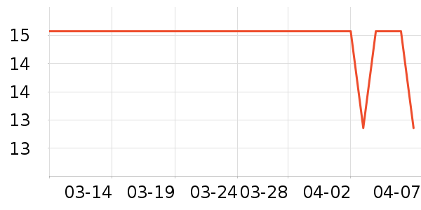 ����Ǧ�ʱ�����ʷ�۸�