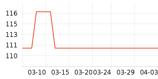 ����Ǧ�ʱ�����ʷ�۸�