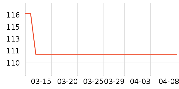 ����Ǧ�ʱ�����ʷ�۸�