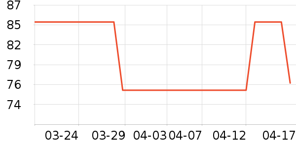 ����̾���ʷ�۸�