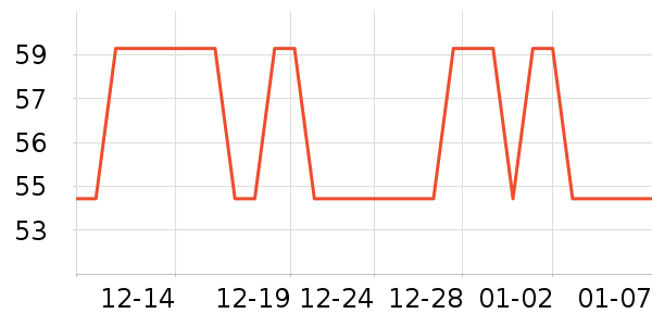 ����������ʷ�۸�