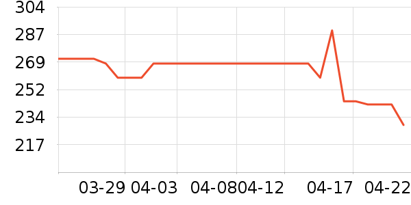 ����ը����ʷ�۸�