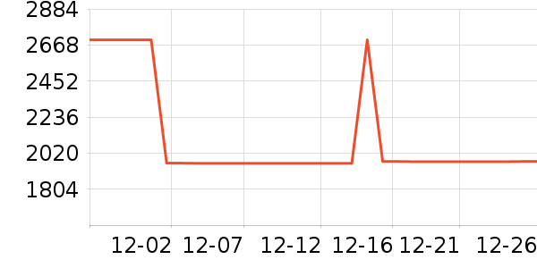 ΢��������ʷ�۸�