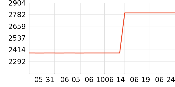 OPPO�����ֱ���ʷ�۸�