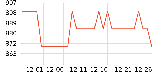 ��ҹ��������ʷ�۸�