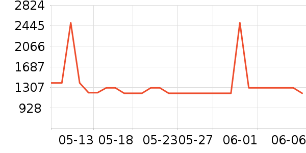 ����������������ʷ�۸�